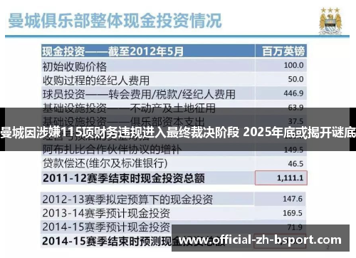 曼城因涉嫌115项财务违规进入最终裁决阶段 2025年底或揭开谜底
