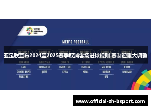 亚足联宣布2024至2025赛季取消客场进球规则 赛制迎重大调整