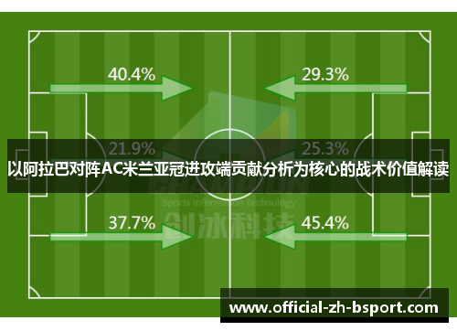 以阿拉巴对阵AC米兰亚冠进攻端贡献分析为核心的战术价值解读 以阿拉巴对阵AC米兰亚冠进攻端贡献分析为核心的战术价值解读