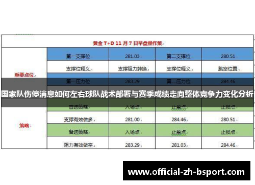 国家队伤停消息如何左右球队战术部署与赛季成绩走向整体竞争力变化分析 国家队伤停消息如何左右球队战术部署与赛季成绩走向整体竞争力变化分析
